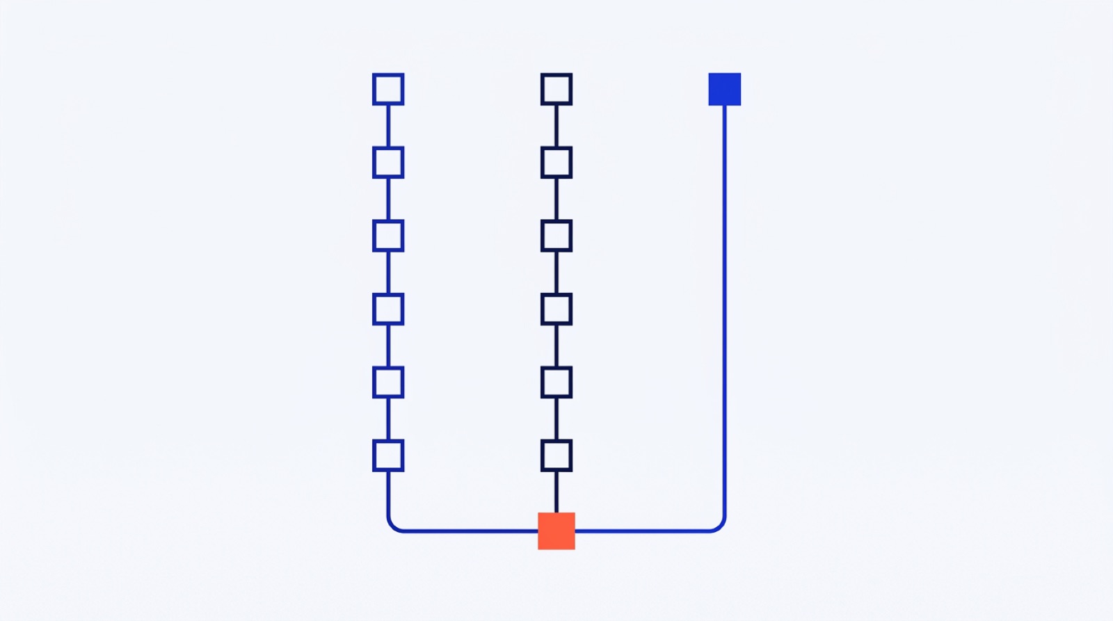 Three routes running down the frame. Two pass through long chains of steps, the third has a single node and a clean line. All three meet at one endpoint.