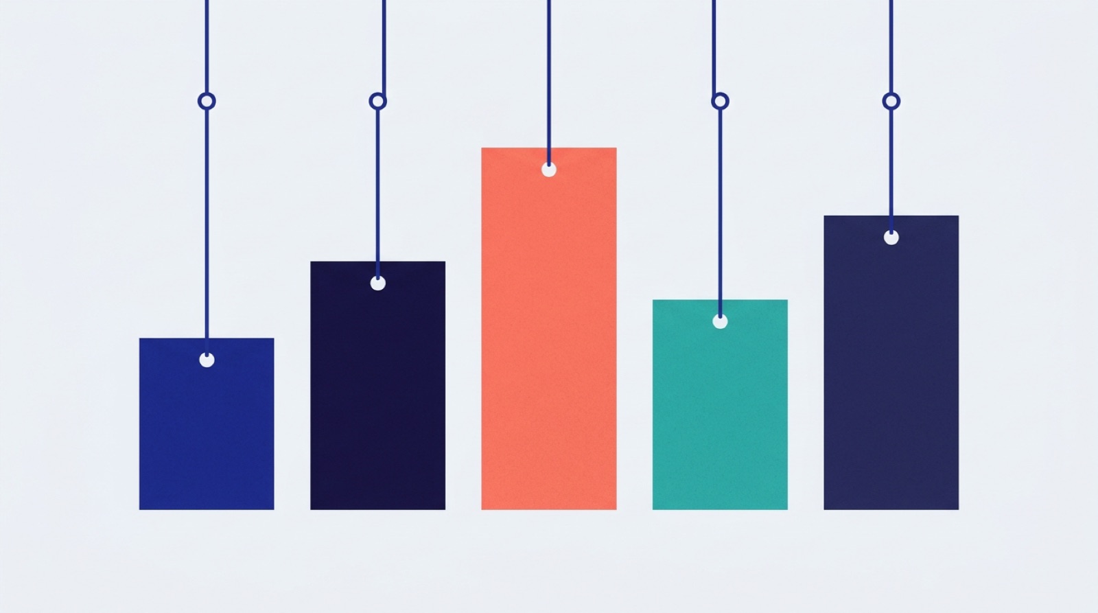 Five hanging price tags of different sizes arranged like a bar chart, one larger and coral